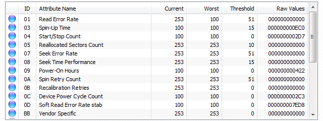 Detailed SMART Information